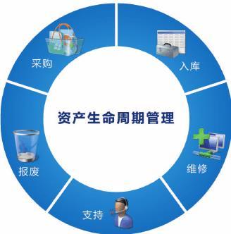 中字頭資產管理公司轉讓要求及其企業管理